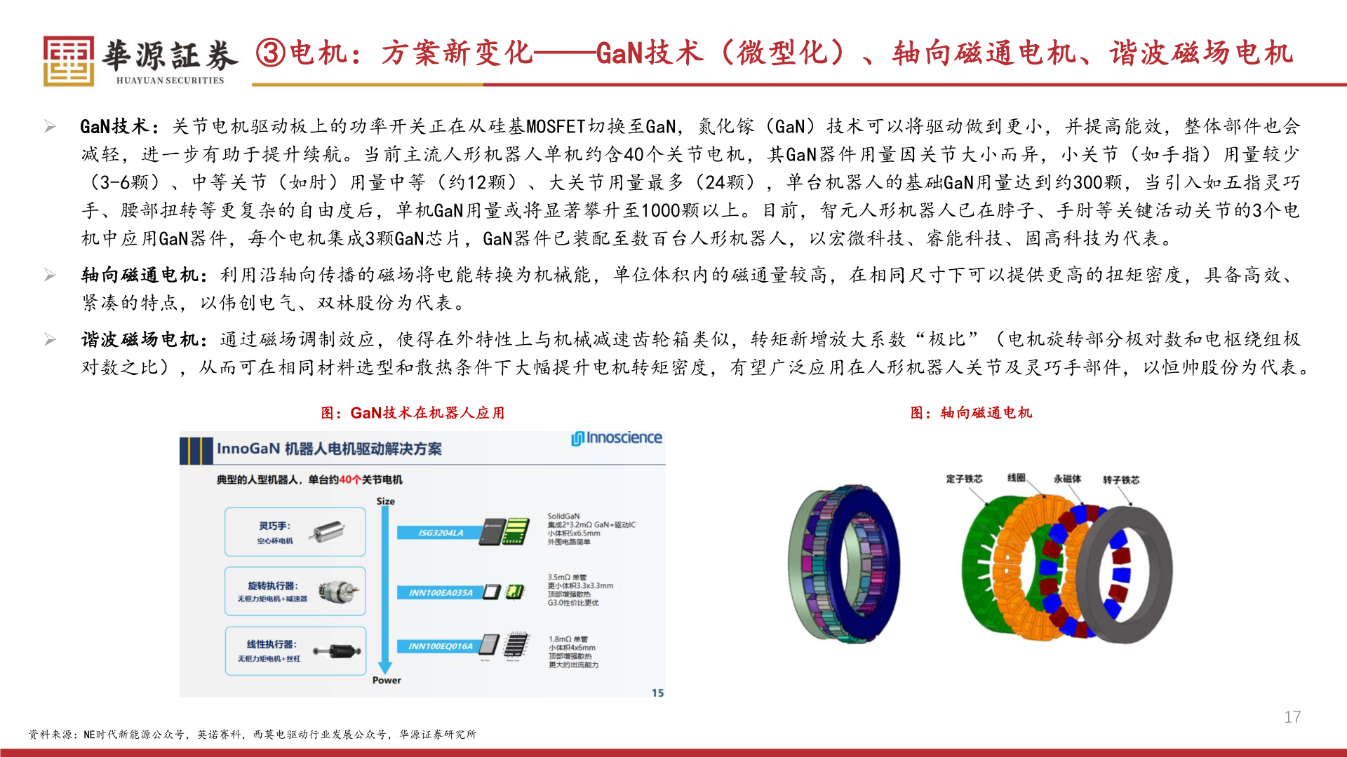 我想了解一下③电机：方案新变化——GaN技术（微型化）、轴向磁通电机、谐波磁场电机