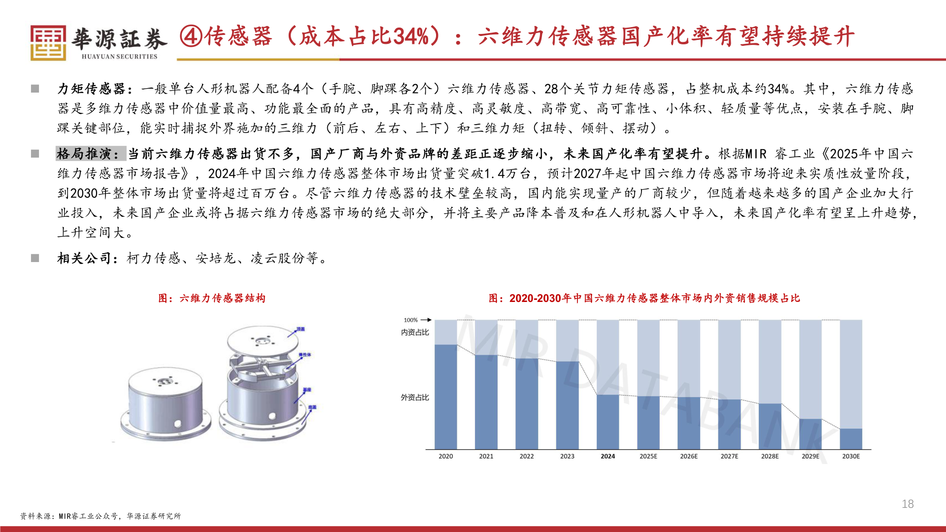 一起讨论下④传感器（成本占比34%）：六维力传感器国产化率有望持续提升