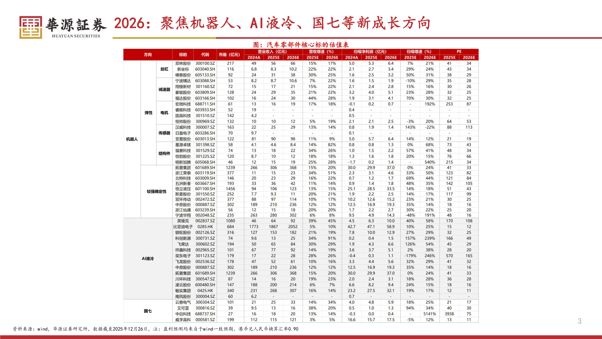 你知道2026：聚焦机器人、AI液冷、国七等新成长方向