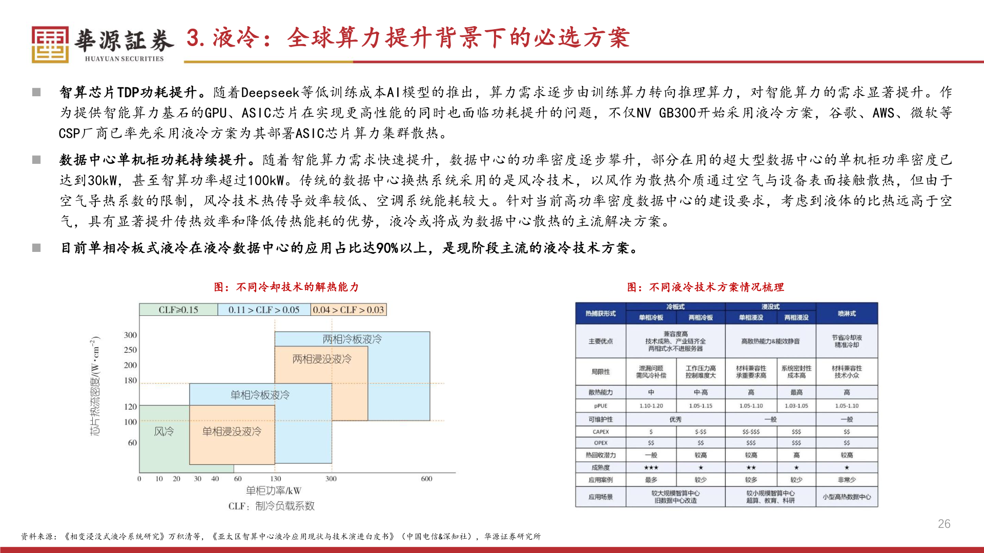 如何了解3.液冷：全球算力提升背景下的必选方案