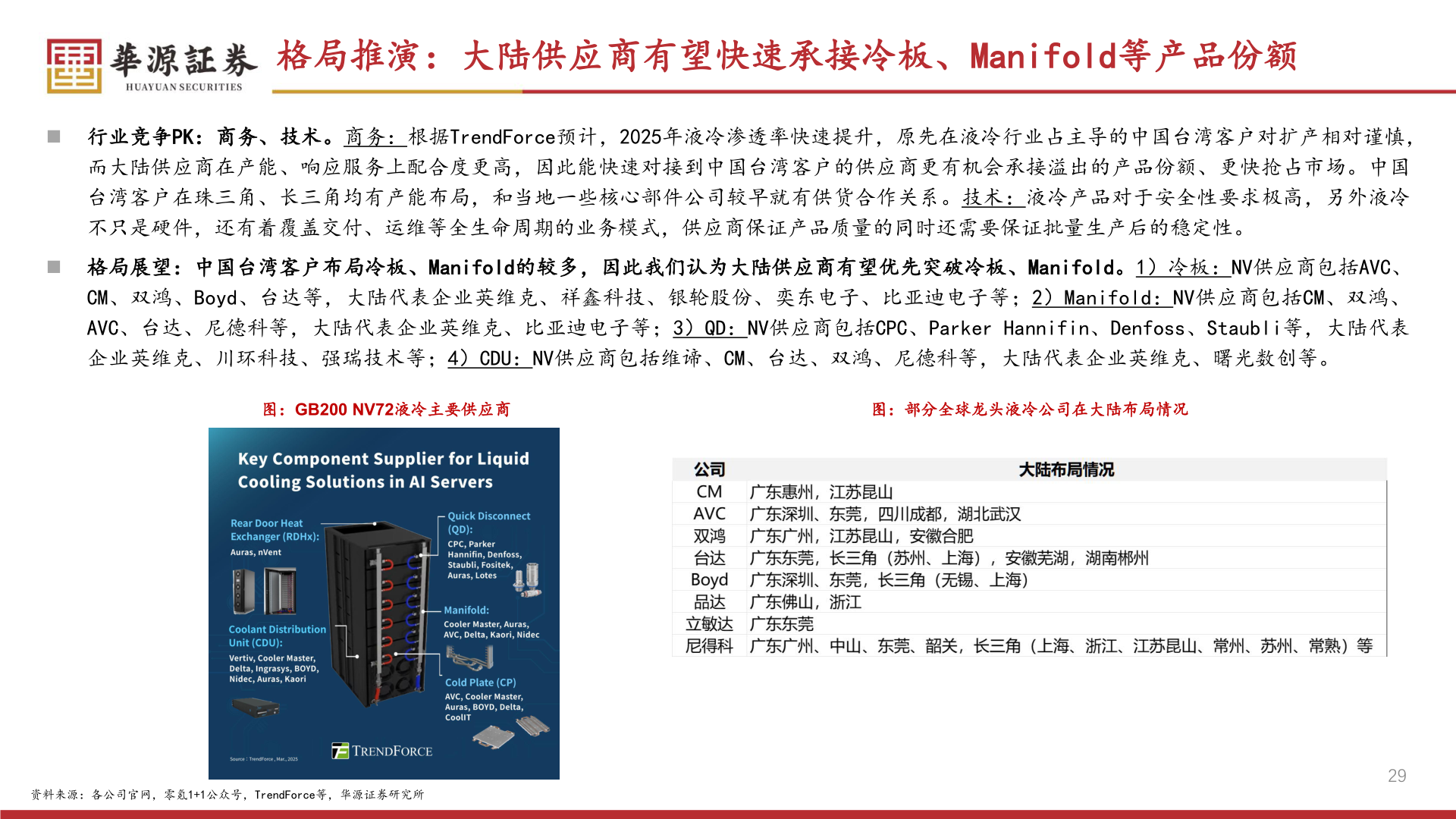 咨询下各位格局推演：大陆供应商有望快速承接冷板、Manifold等产品份额
