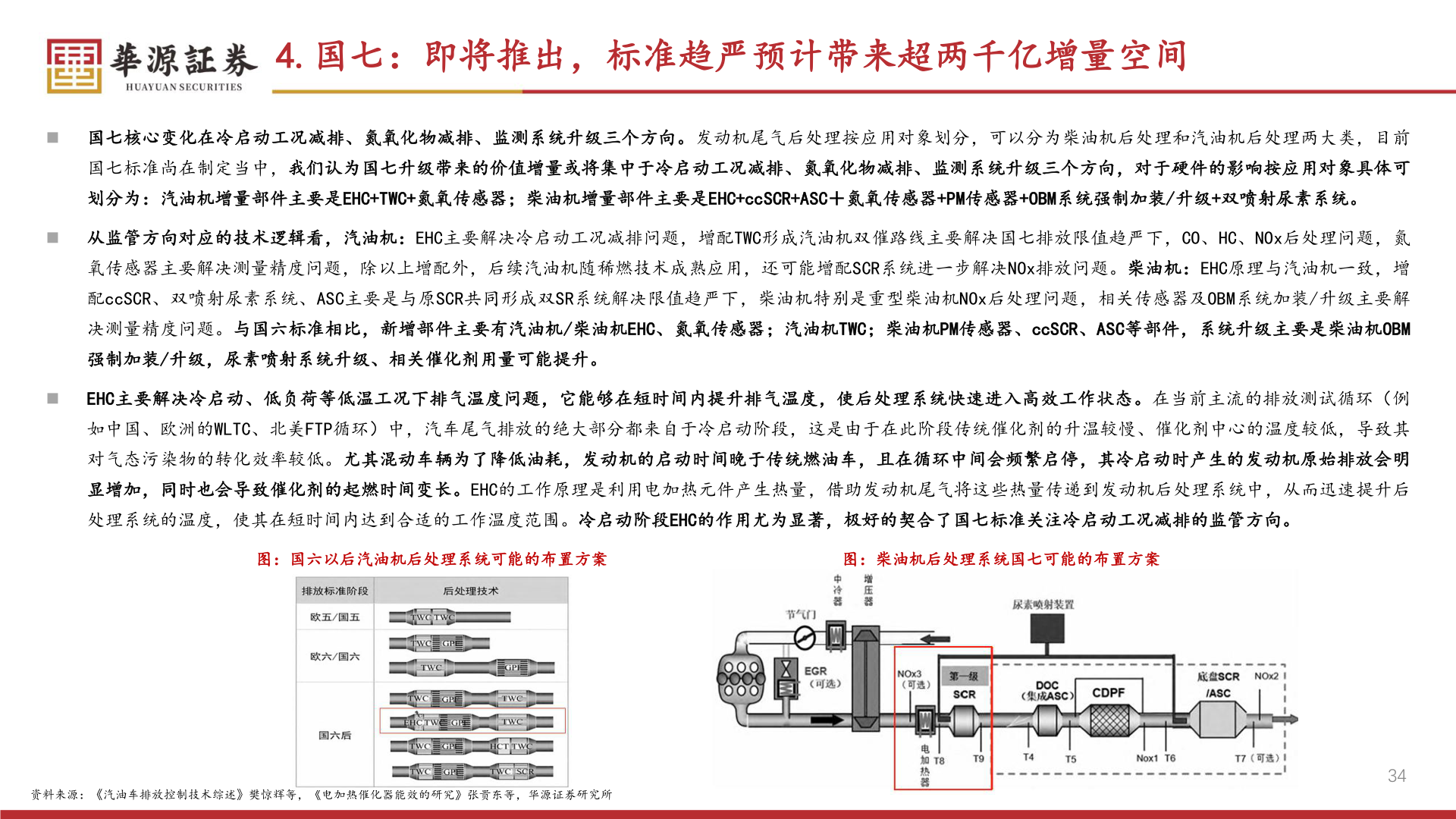 我想了解一下4.国七：即将推出，标准趋严预计带来超两千亿增量空间