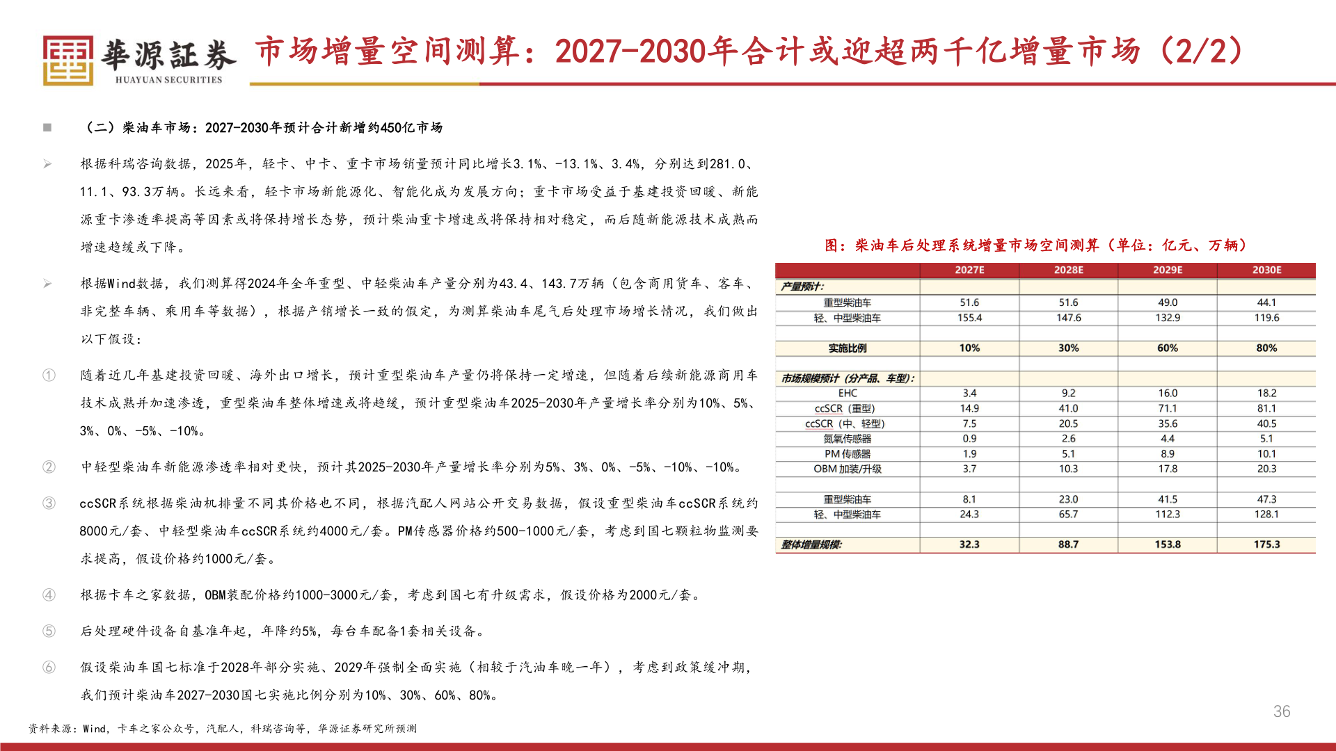 谁能回答市场增量空间测算：2027-2030年合计或迎超两千亿增量市场（2/2）