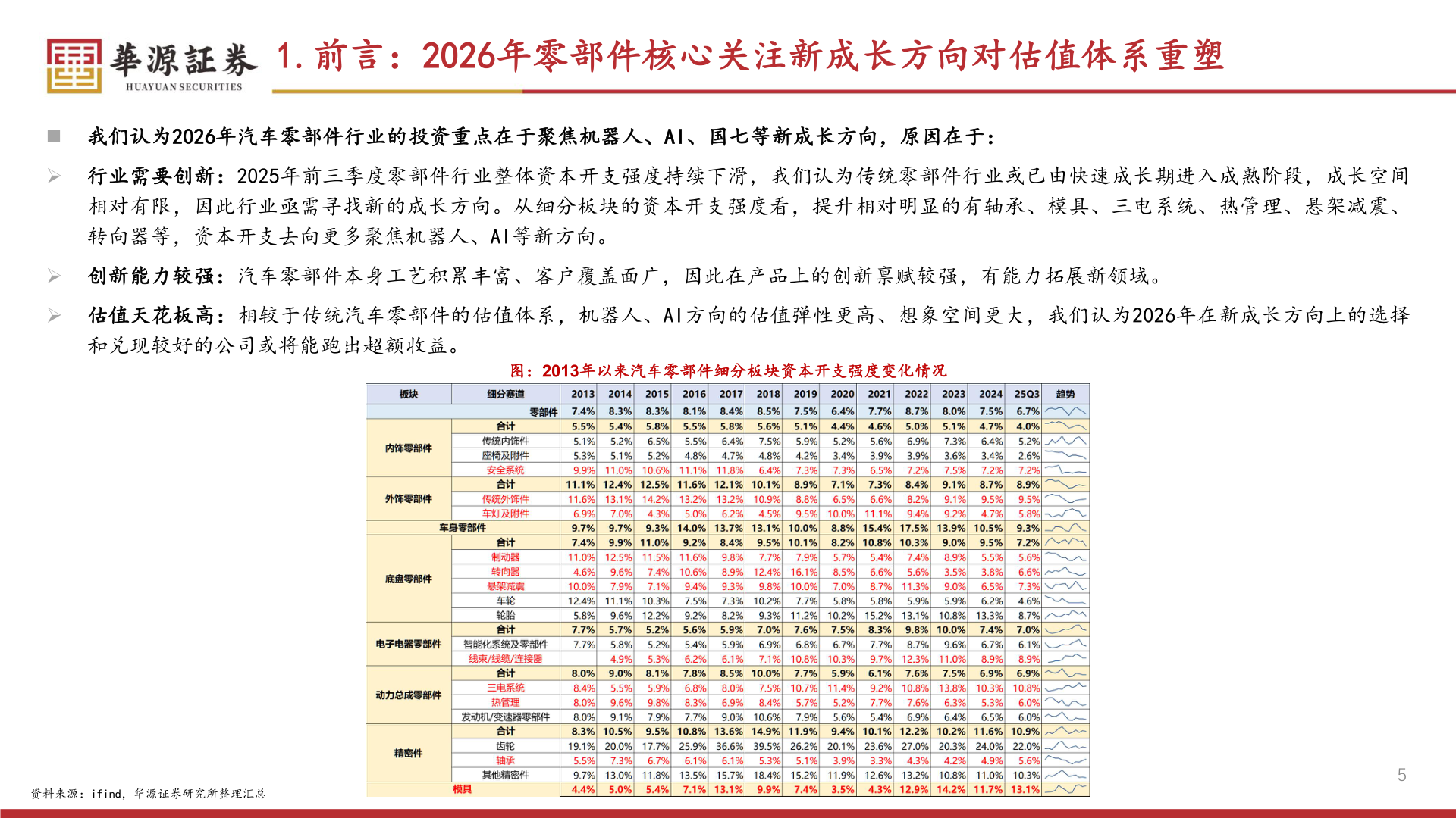 想问下各位网友1.前言：2026年零部件核心关注新成长方向对估值体系重塑