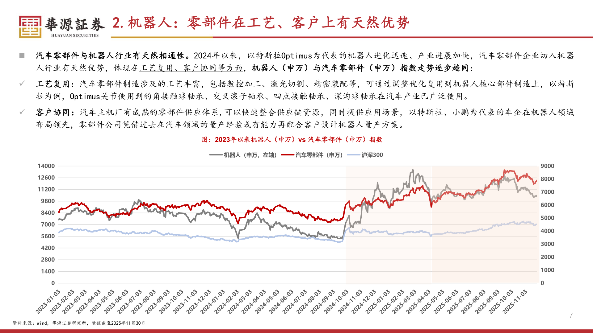 各位网友请教一下2.机器人：零部件在工艺、客户上有天然优势