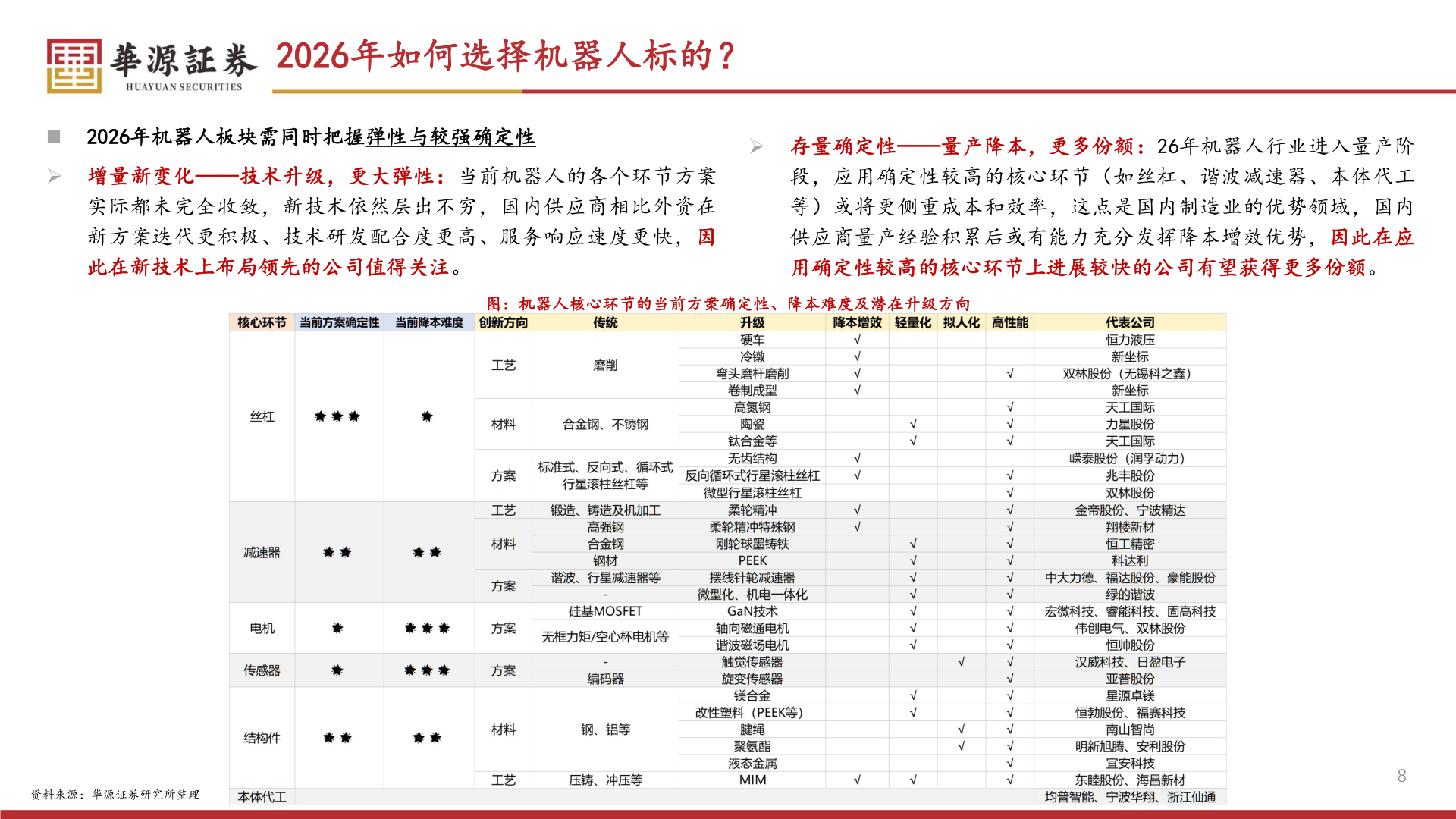各位网友请教一下2026年如何选择机器人标的？