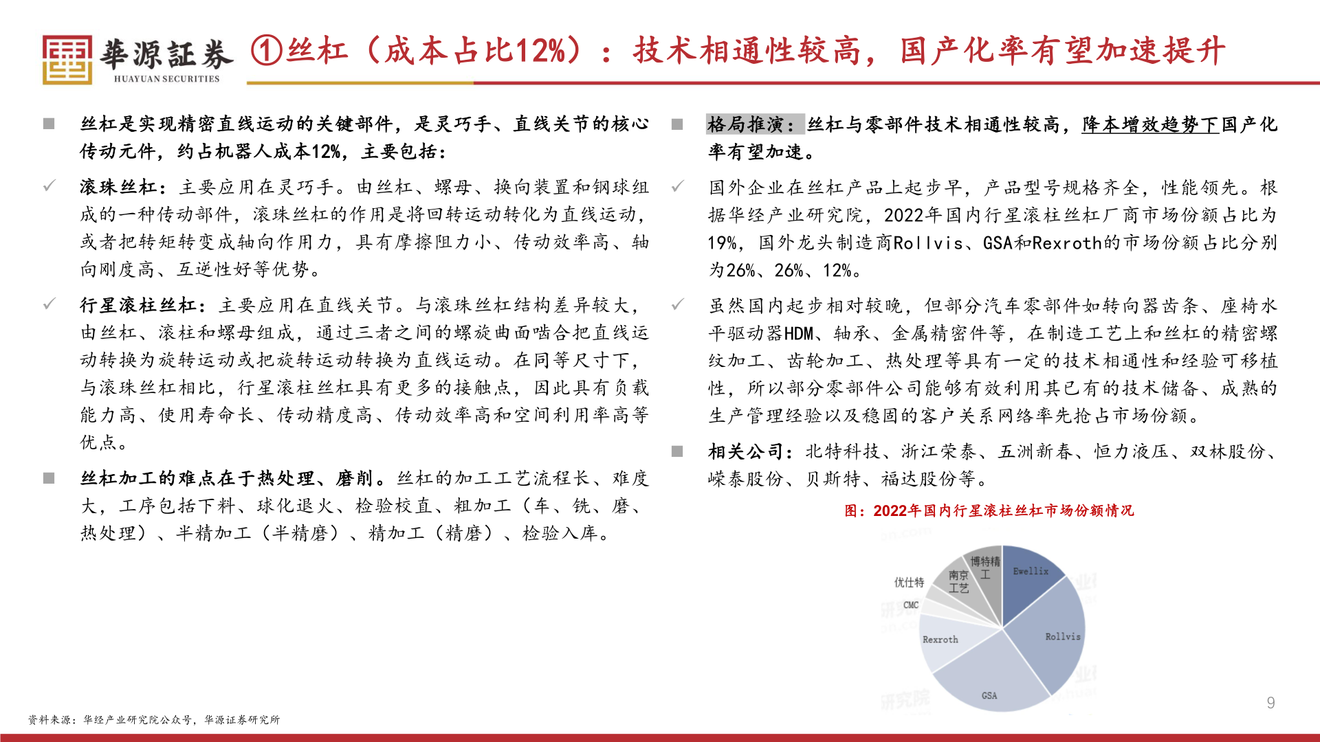 咨询下各位①丝杠（成本占比12%）：技术相通性较高，国产化率有望加速提升