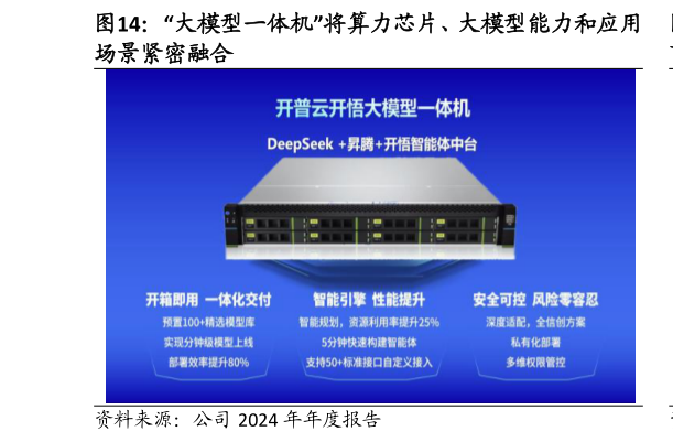 我想了解一下“大模型一体机”将算力芯片、大模型能力和应用