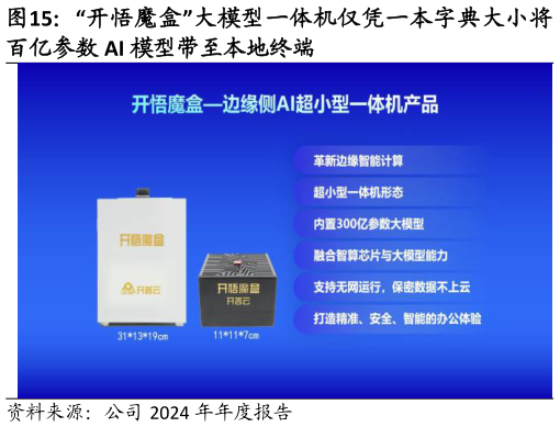 如何解释“开悟魔盒”大模型一体机仅凭一本字典大小将