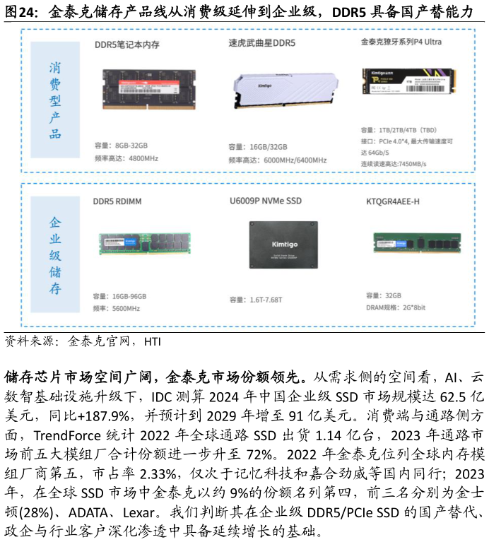 怎样理解金泰克储存产品线从消费级延伸到企业级,DDR5 具备国产替能力