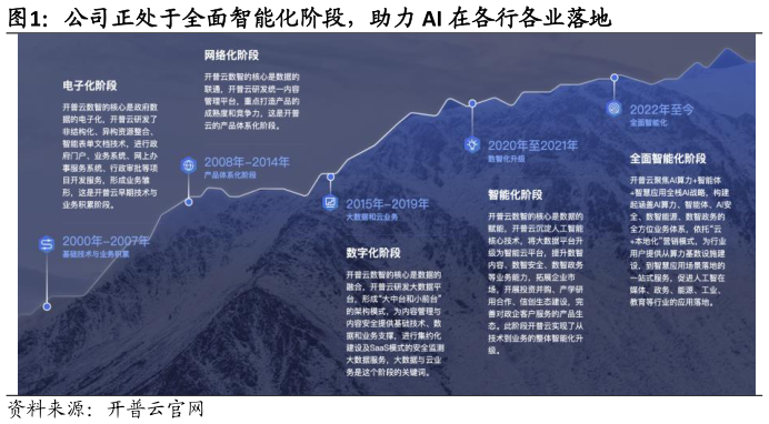 如何看待公司正处于全面智能化阶段，助力 AI 在各行各业落地