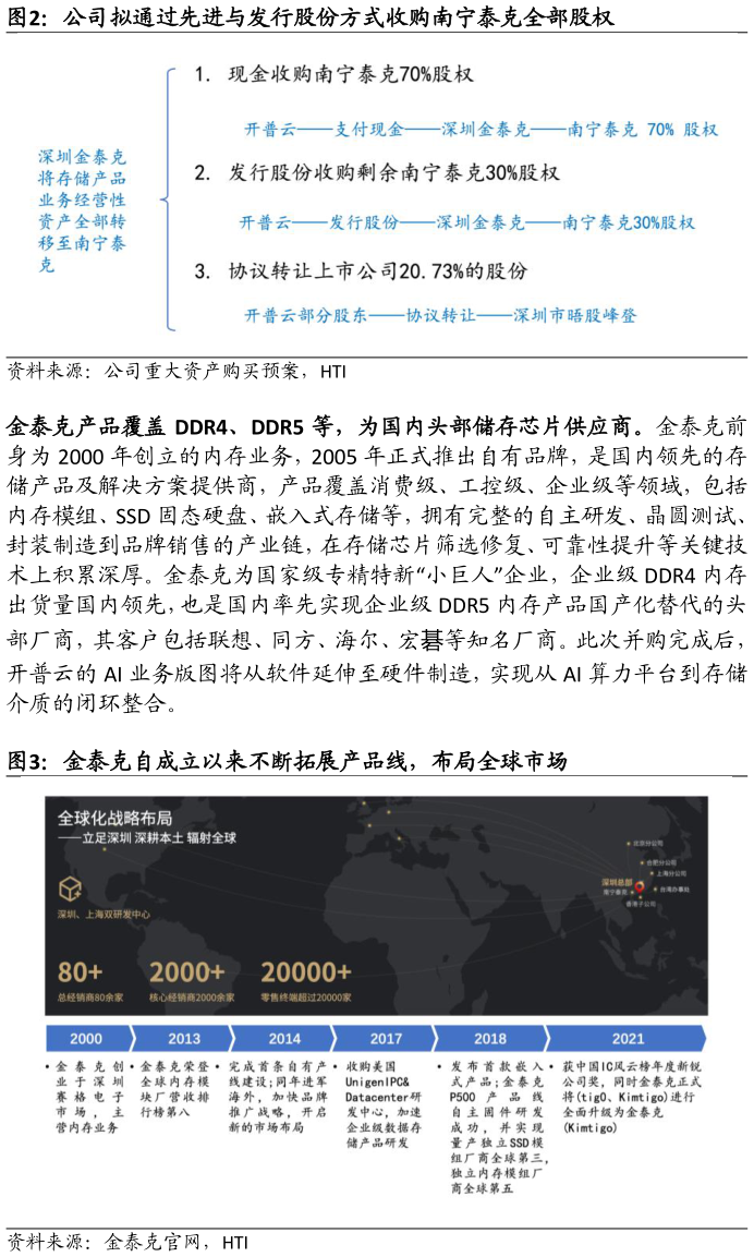 如何才能公司拟通过先进与发行股份方式收购南宁泰克全部股权 金泰克自成立以来不断拓展产品线，布局全球市场