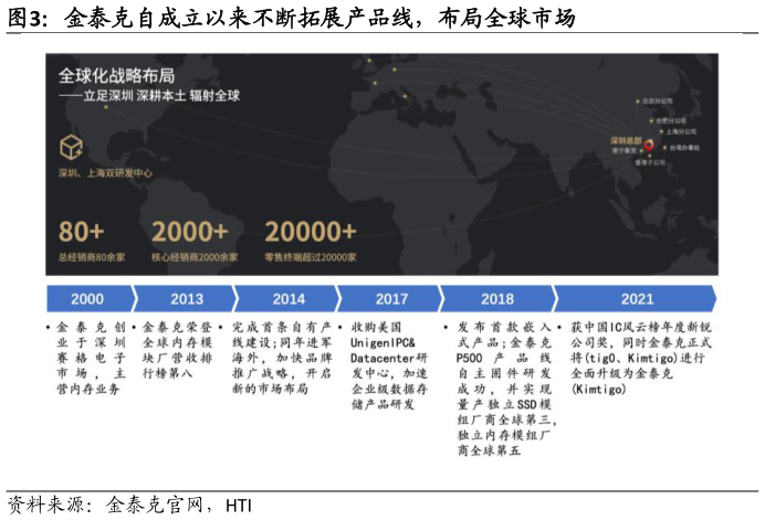 咨询下各位金泰克自成立以来不断拓展产品线，布局全球市场