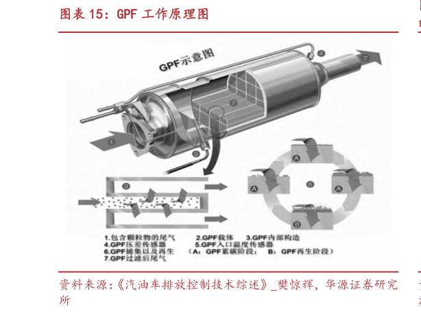 咨询下各位GPF 工作原理图