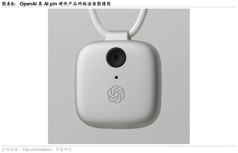 如何才能OpenAI 类 AI pin 硬件产品网络渲染图猜想