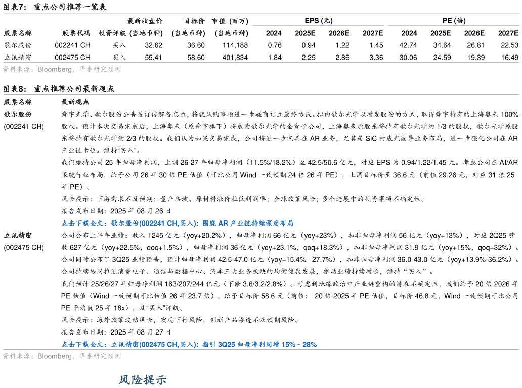 各位网友请教一下重点公司推荐一览表