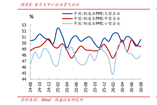 咨询大家8月大中小企业景气分化