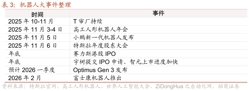 想关注一下机器人大事件整理