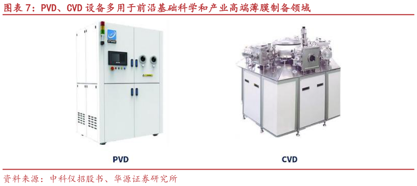 咨询大家PVD、CVD 设备多用于前沿基础科学和产业高端薄膜制备领域?