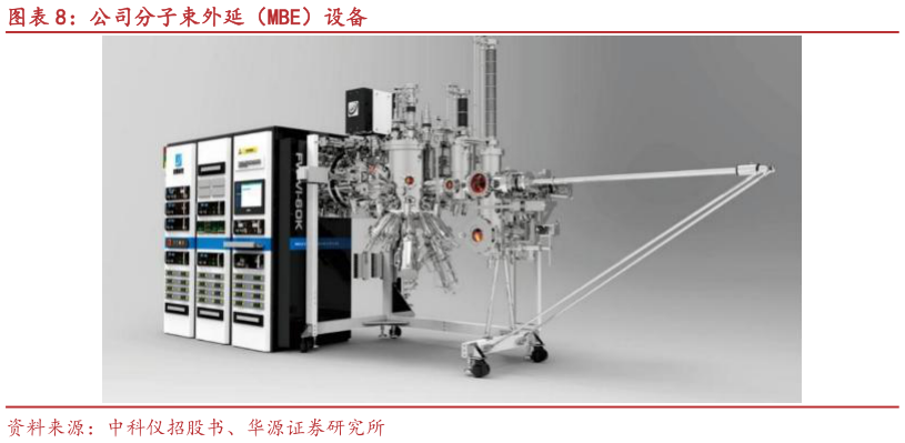 想关注一下公司分子束外延（MBE）设备?