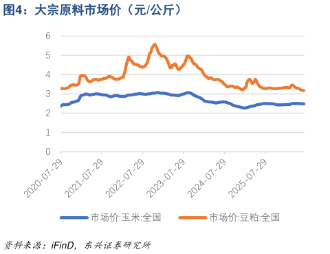 想问下各位网友大宗原料市场价（元公斤）