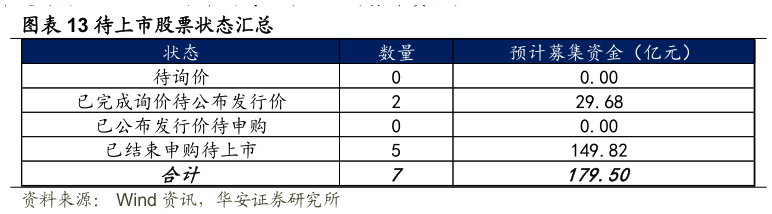 如何了解待上市股票状态汇总