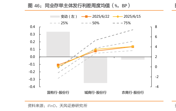 想问下各位网友同业存单主体发行利差周度均值（%，BP）