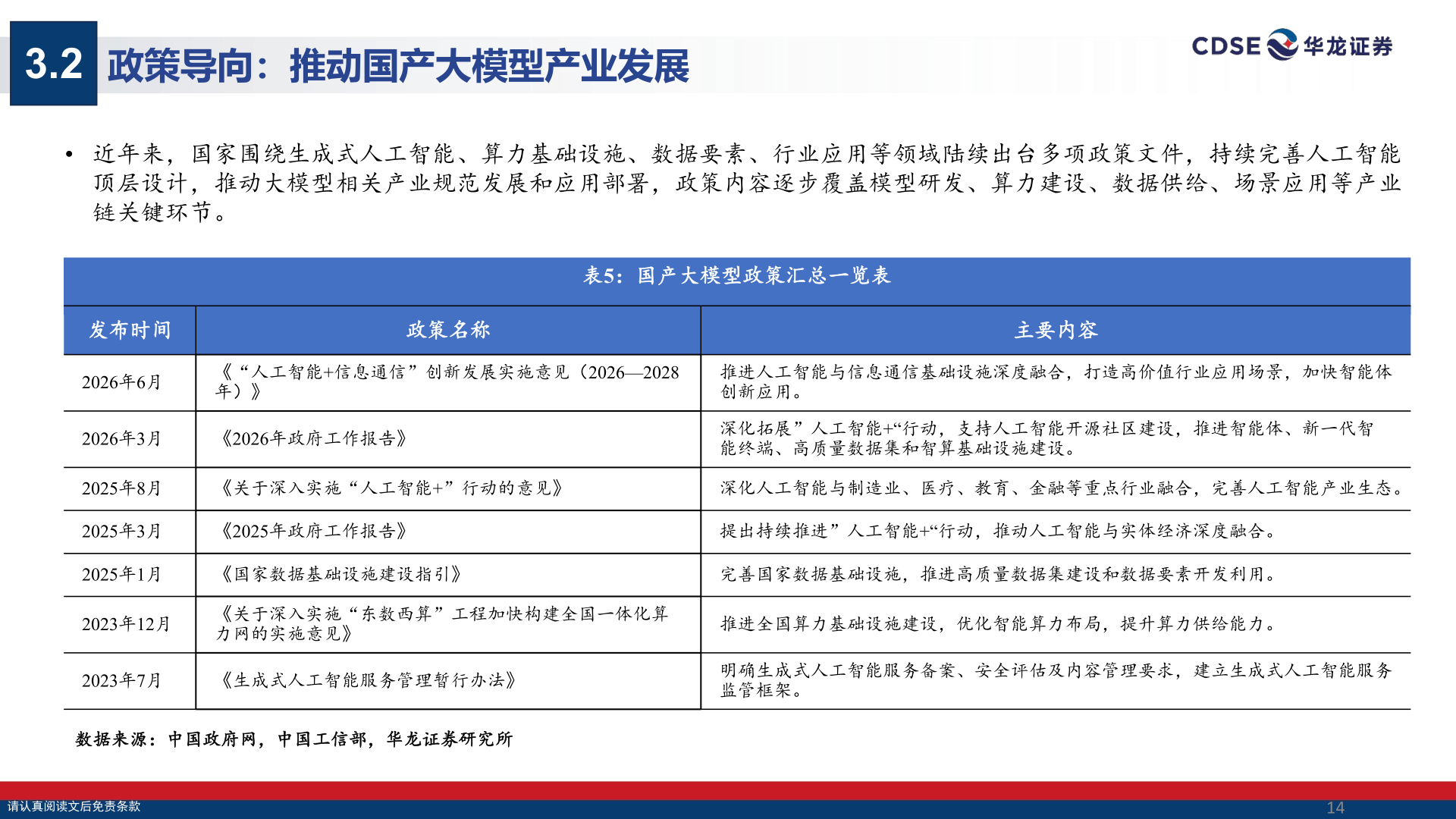 想问下各位网友3.2