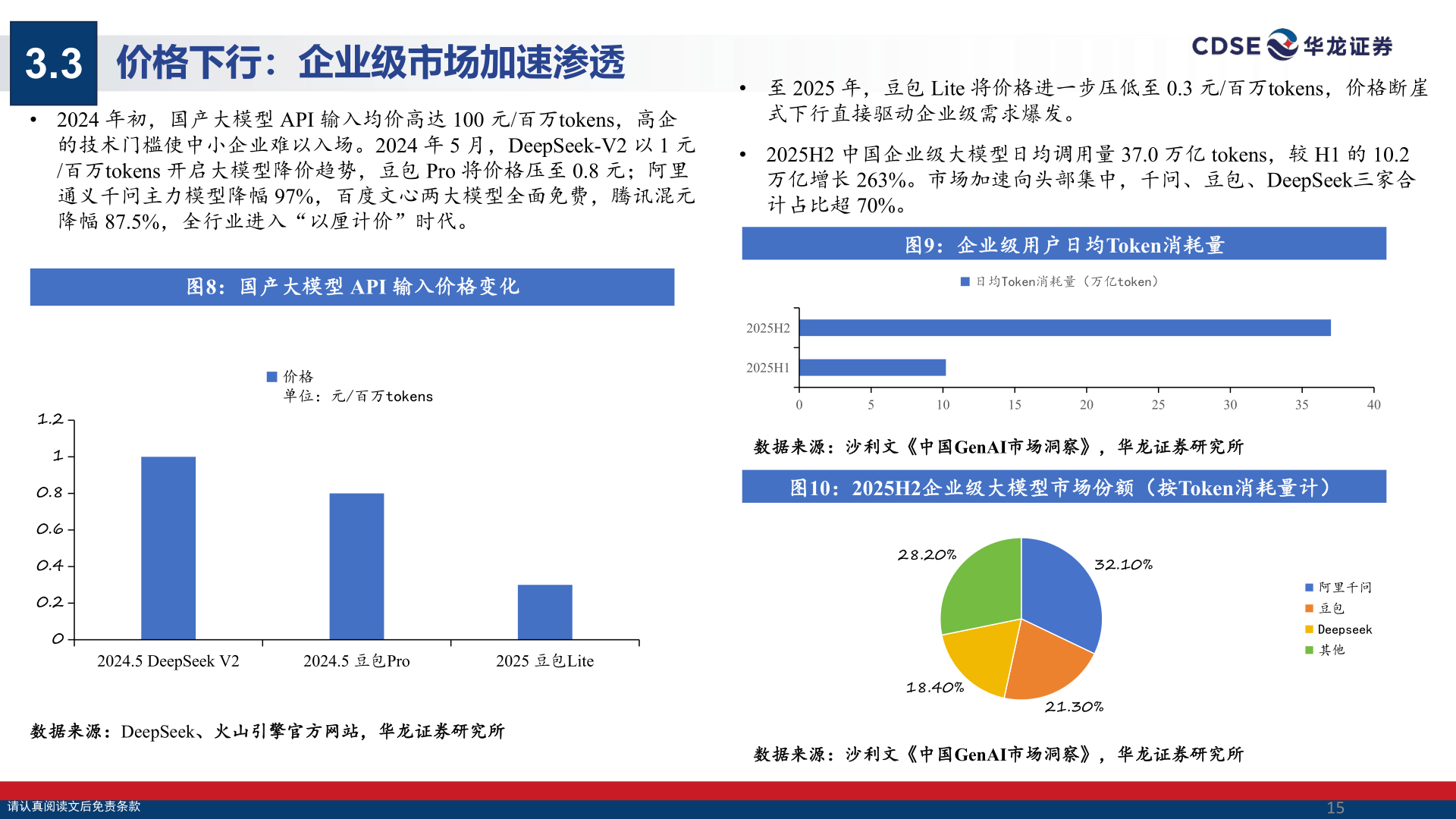 想问下各位网友3.3