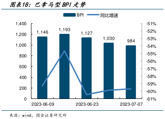想问下各位网友巴拿马型BPI走势?