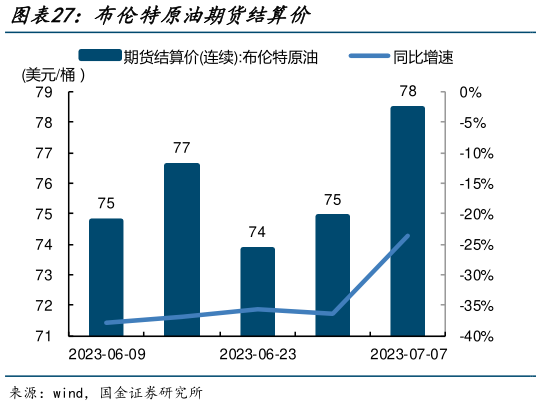 如何解释布伦特原油期货结算价?