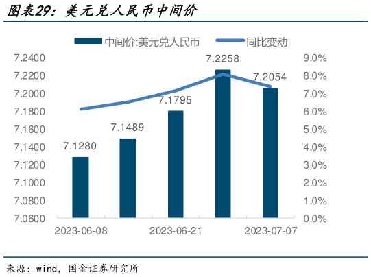 想关注一下美元兑人民币中间价?