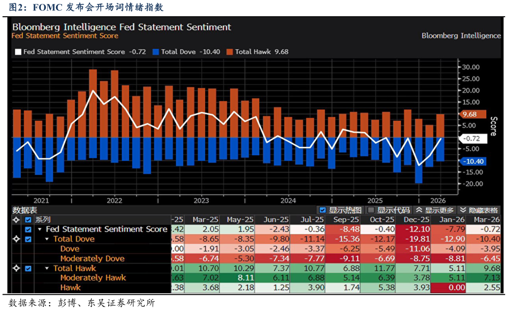 如何了解FOMC 发布会开场词情绪指数