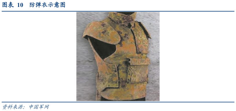 我想了解一下防弹衣示意图?