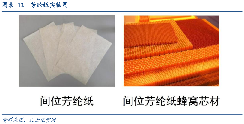 想关注一下芳纶纸实物图?