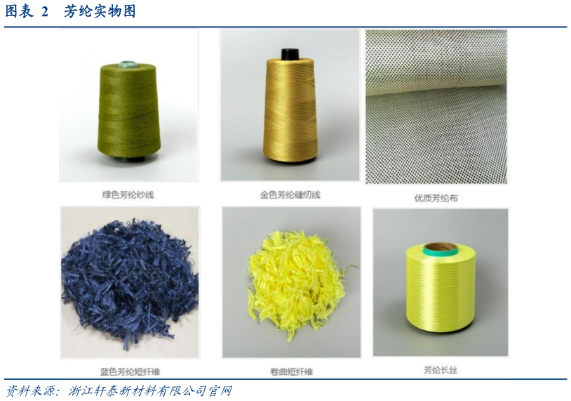 咨询大家芳纶实物图?