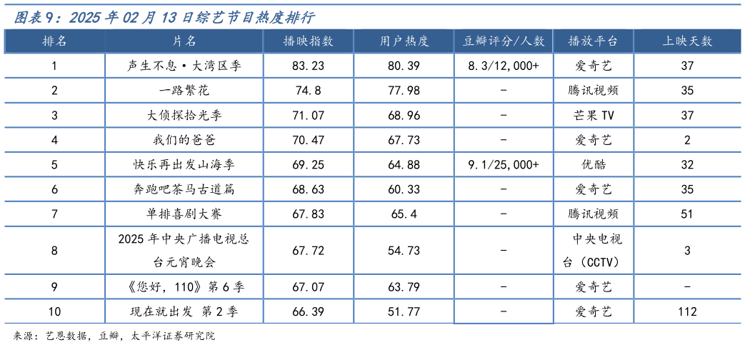 如何才能2025年02月13日综艺节目热度排行?