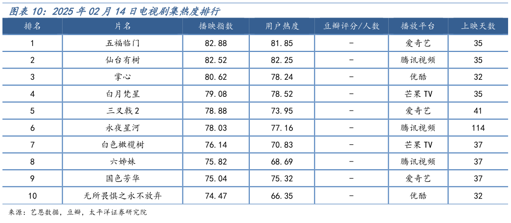 请问一下2025年02月14日电视剧集热度排行?