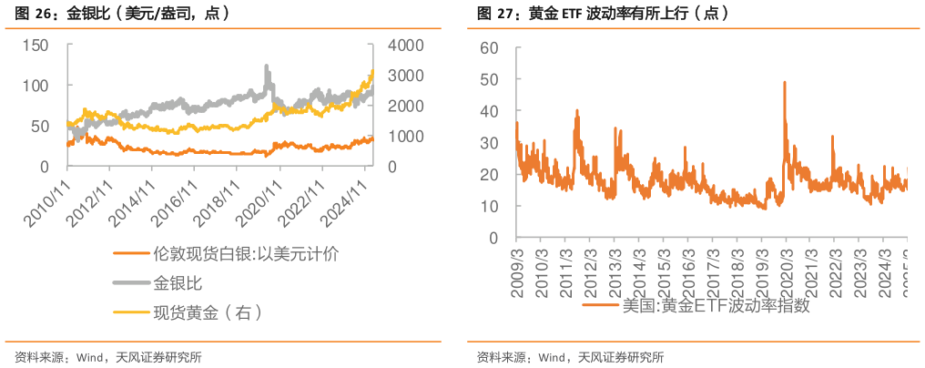 怎样理解金银比（美元盎司，点）