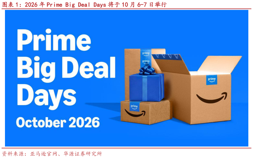 谁知道2026 年 Prime Big Deal Days 将于 10 月 6-7 日举行