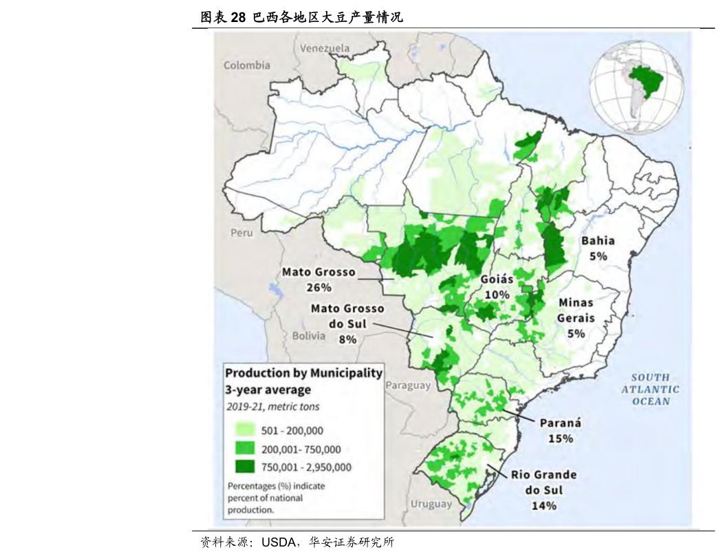如何解释巴西各地区大豆产量情况?