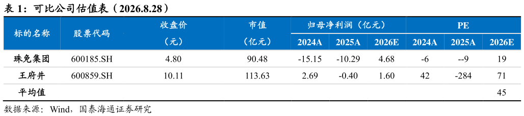 想关注一下可比公司估值表（2026.8.28）