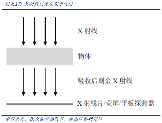 如何了解X射线成像原理示意图?