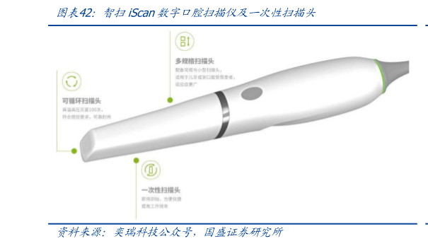 一起讨论下智扫iScan数字口腔扫描仪及一次性扫描头?