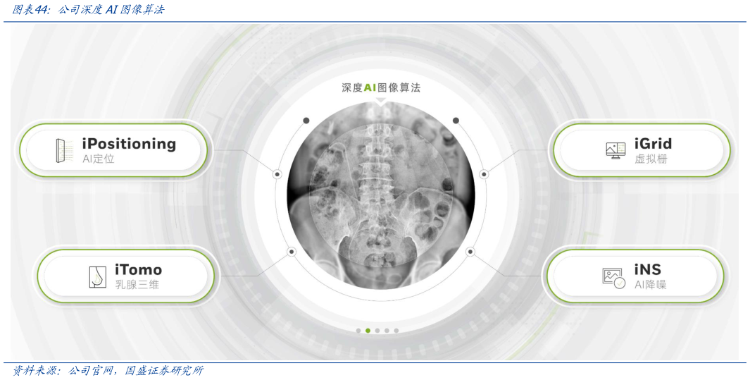 如何了解公司深度AI图像算法?