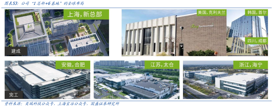 一起讨论下公司“1总部6基地”的全球布局?