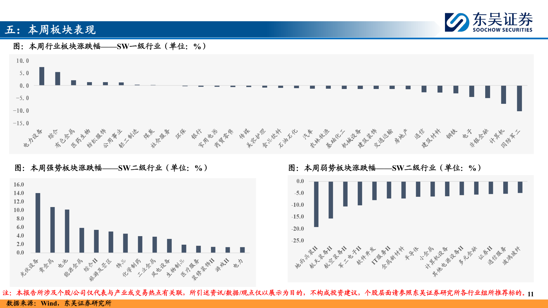 如何了解五：本周板块表现