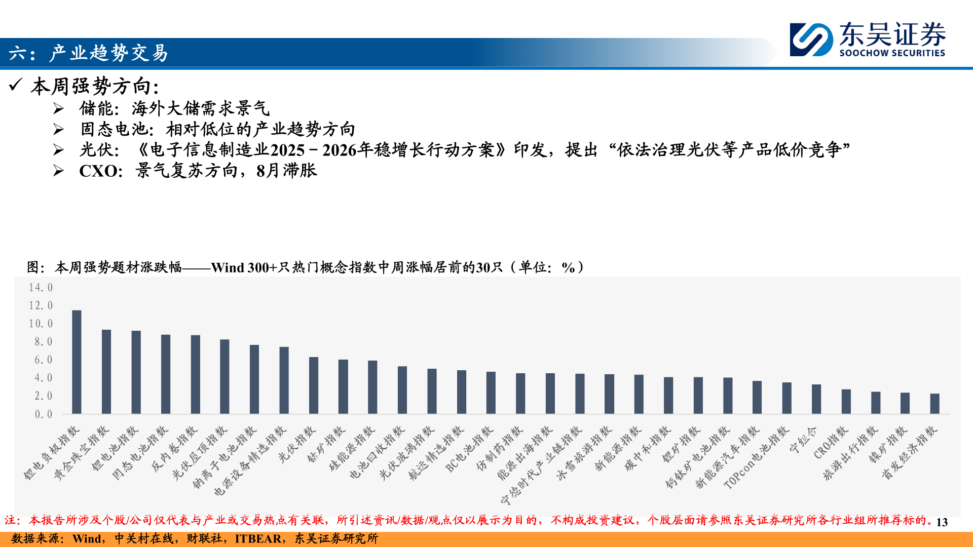 如何解释六：产业趋势交易