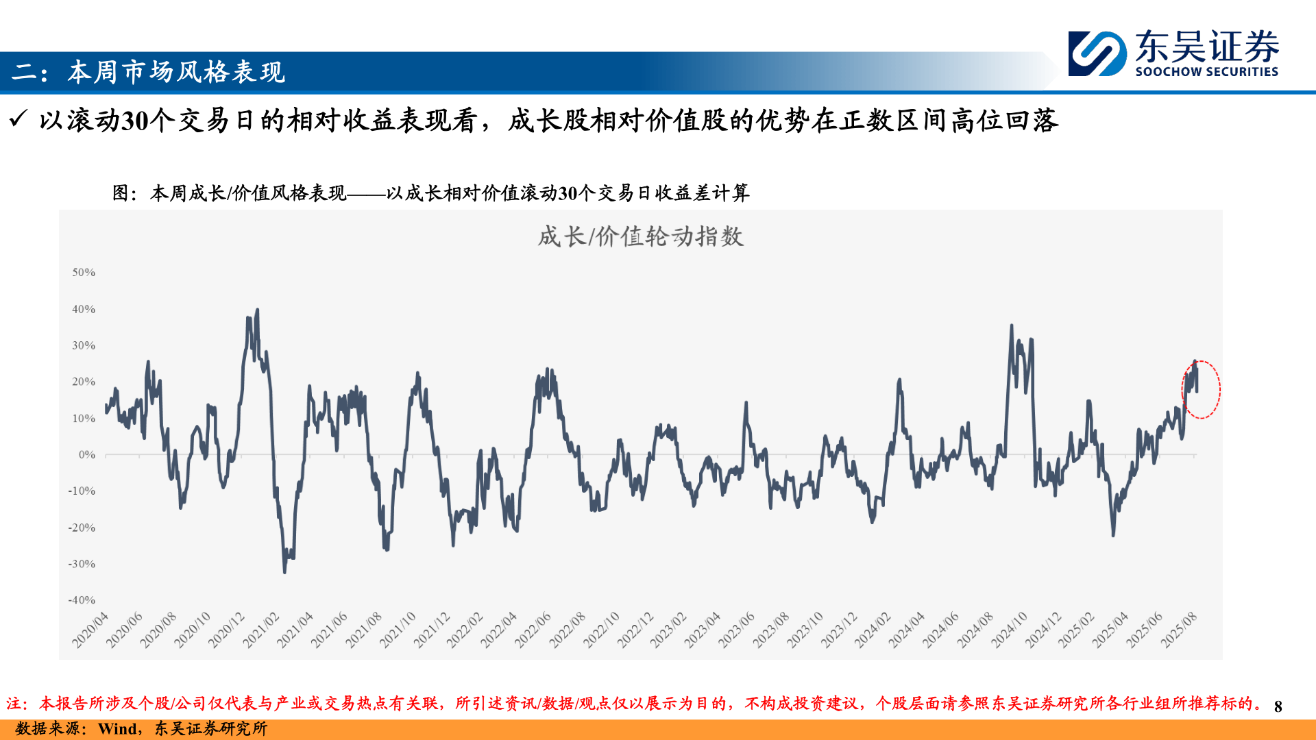 请问一下二：本周市场风格表现
