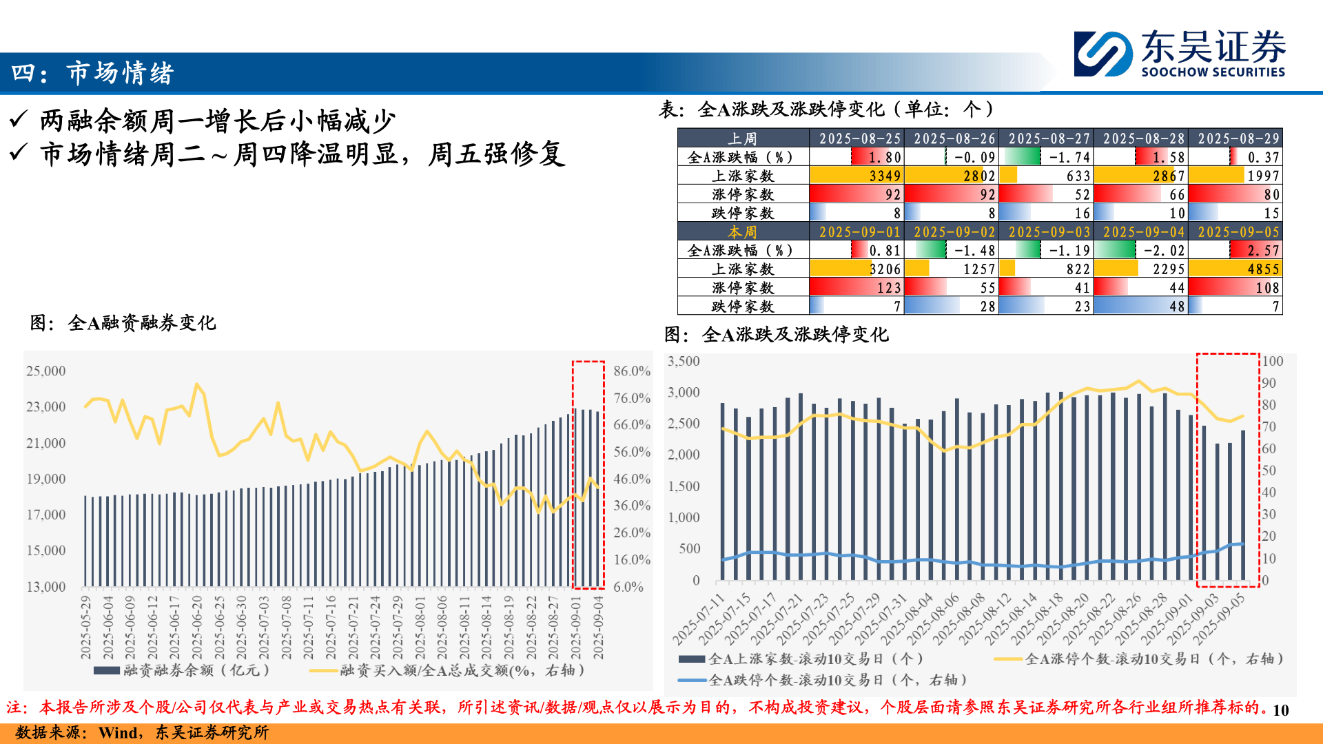 谁知道四：市场情绪